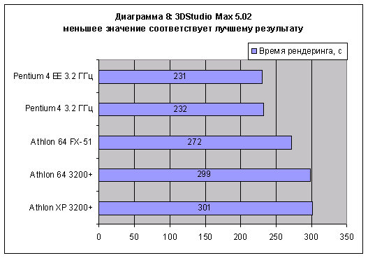 3DMax 5.02