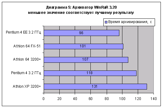 WinRAR 3.20