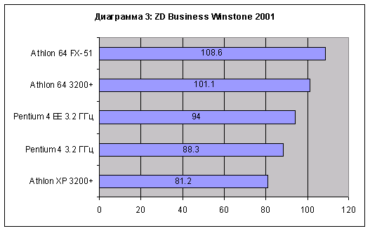 ZD Business 2001