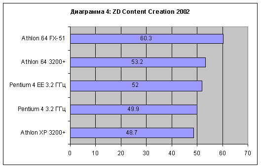 ZD Content Creation 2001