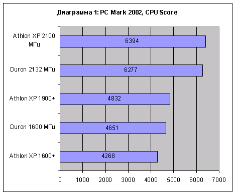 PCMark2002