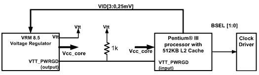 Voltage Regulation Module v.8.5