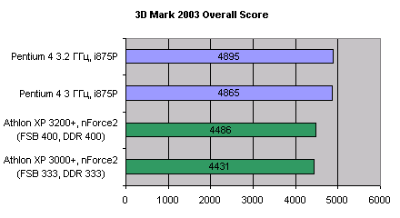 3DMark 2003