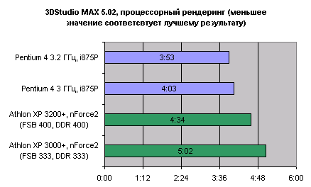 3D Studio MAX