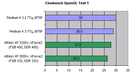 Cinebench GL Render