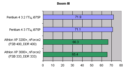 DOOM III