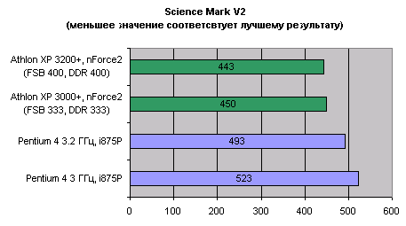 ScienceMark