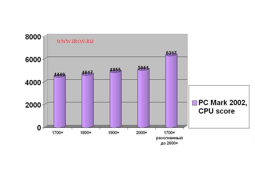 PCMark 2002