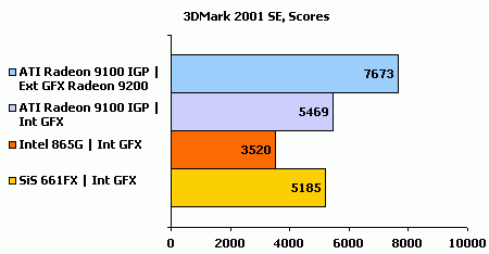 3DMark_score_11.gif