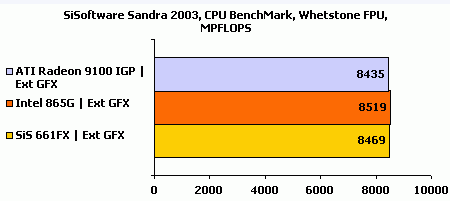 Sandra2003FPU_3.gif