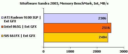 Sandra2003int_5.gif