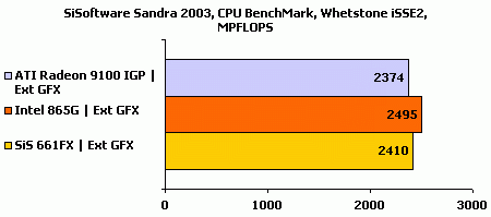 Sandra2003isse2_4.gif