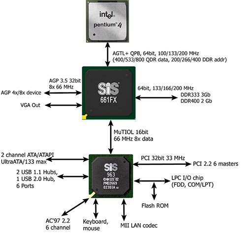 -  SIS661FX