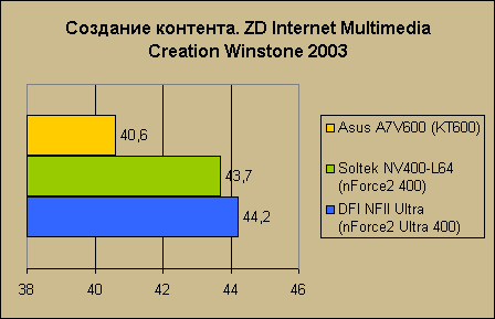  Asus A7V600   VIA KT600