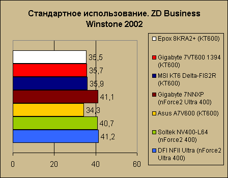  Asus A7V600   VIA KT600