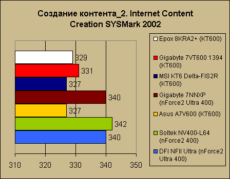  Asus A7V600   VIA KT600