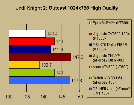  Asus A7V600   VIA KT600