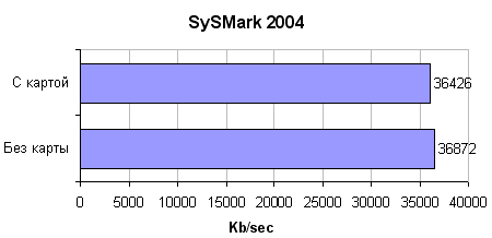 sysmark.gif