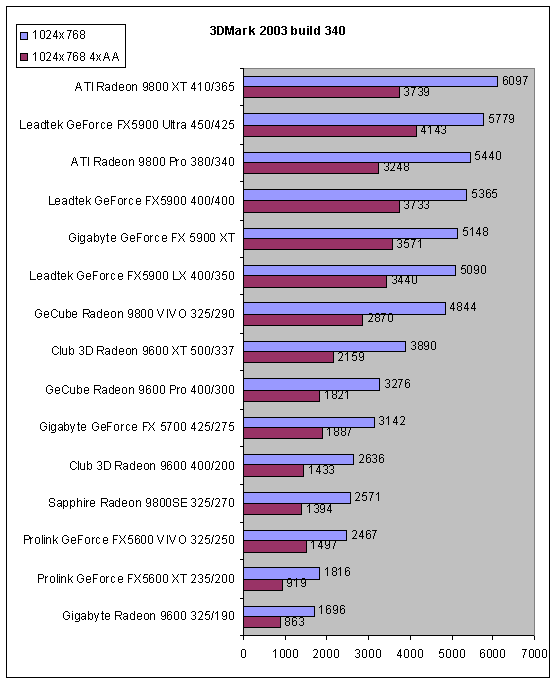 3DMark 2003