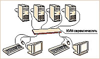              IP- KVM