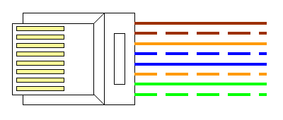 EIA/TIA - 568A