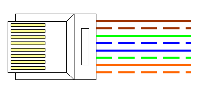 EIA/TIA - 568B