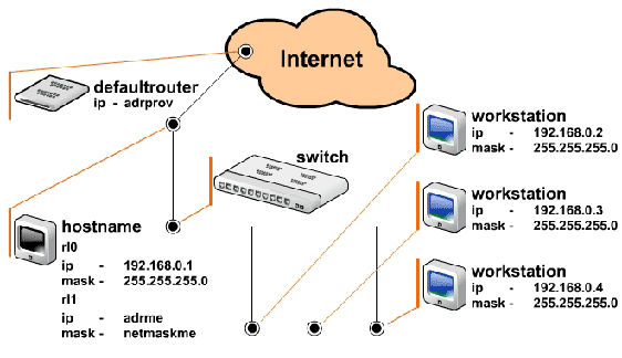 Схема типового подключения локальной сети предприятия к Интернет