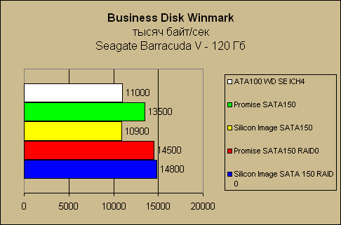    Seagate Barracuda V Serial ATA