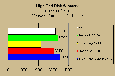    Seagate Barracuda V Serial ATA