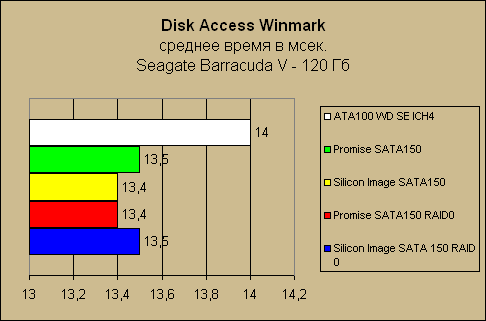    Seagate Barracuda V Serial ATA