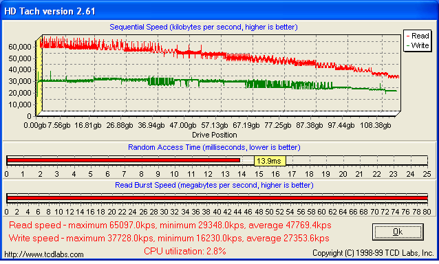 HDTach