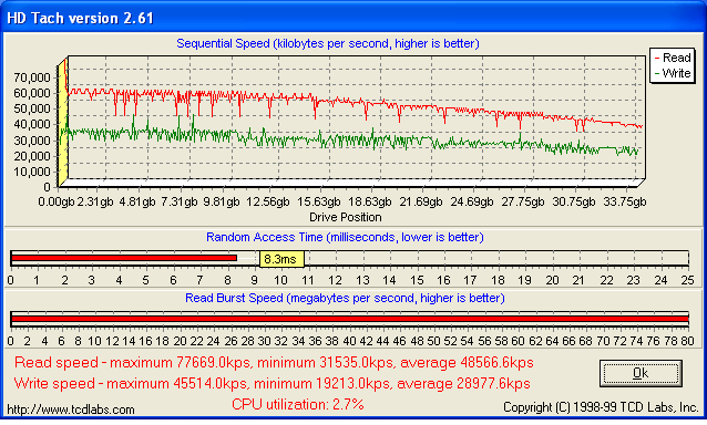 HDTach