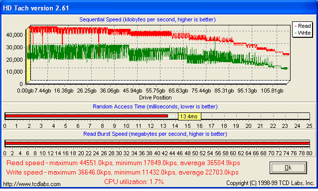 HDTach