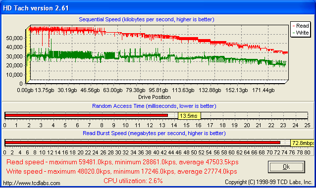 HDTach