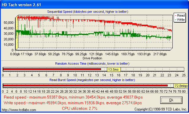 HDTach