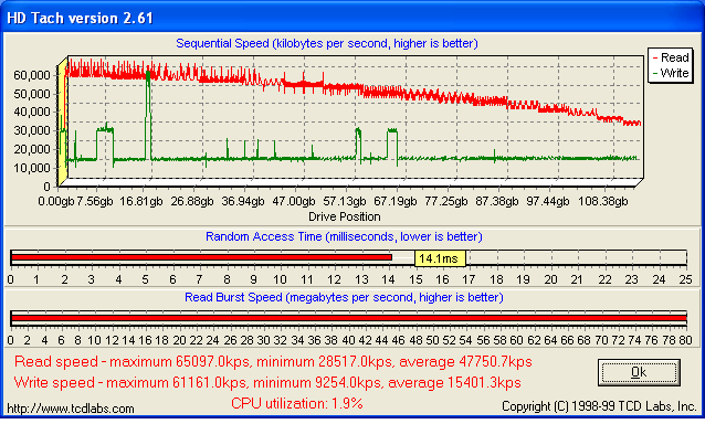 HDTach