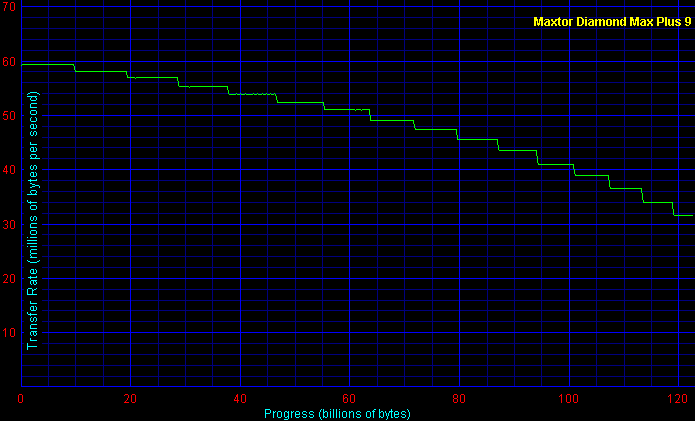 ZD Winbench 99