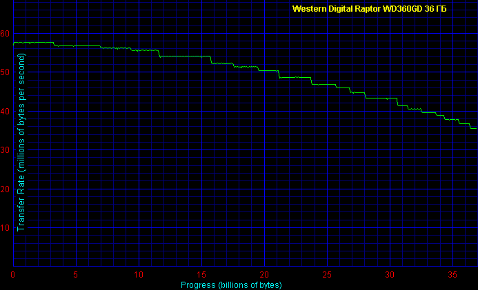 ZD Winbench 99