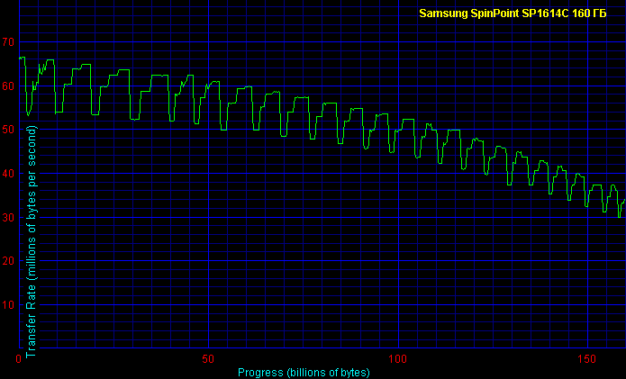 ZD Winbench 99