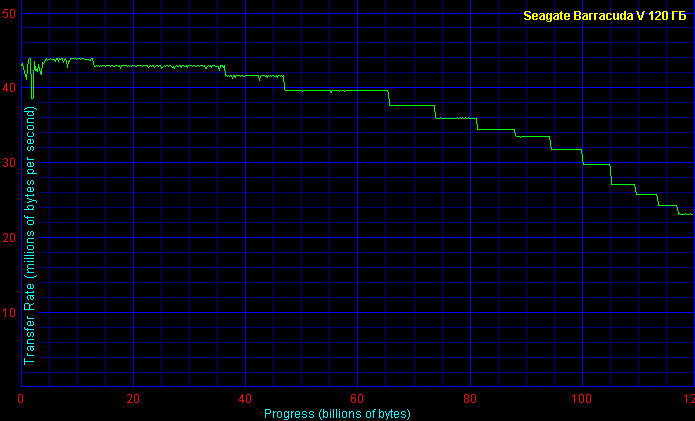 ZD Winbench 99