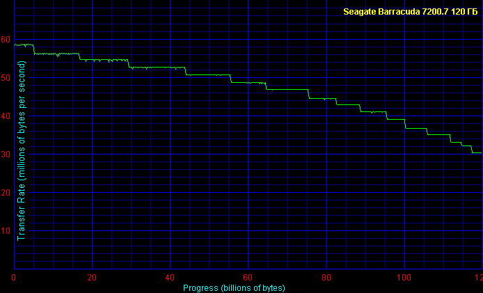 ZD Winbench 99