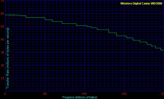 ZD Winbench 99