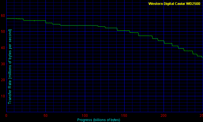 ZD Winbench 99