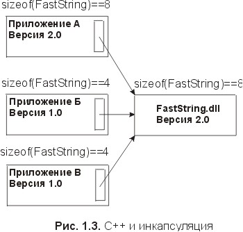 . 1.3. C++   