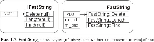 . 1.7. FastString,      