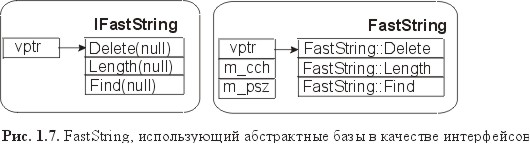 . 1.7. FastString,      