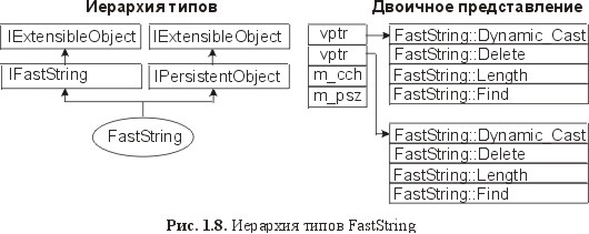 . 1.8.   FastString