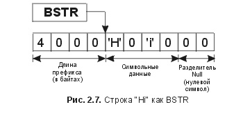 . 2.7. "Hi"  BSTR