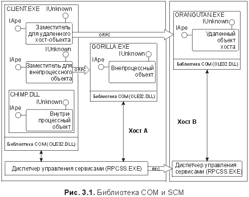 . 3.1.    SCM