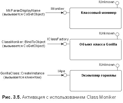 . 3.5.    Class Moniker